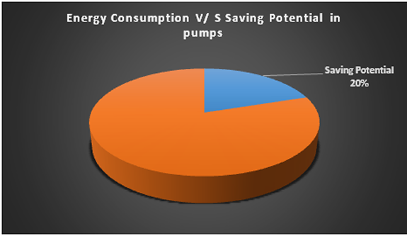 Energy Image