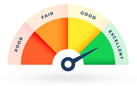 Performance Meter
