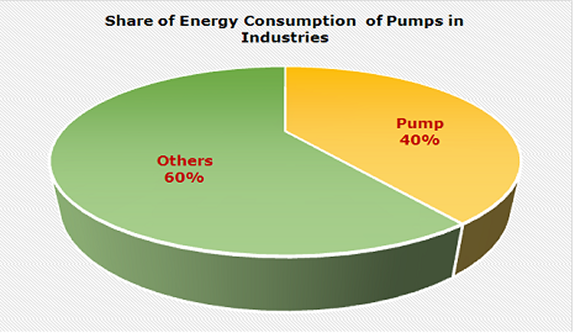 Energy Image