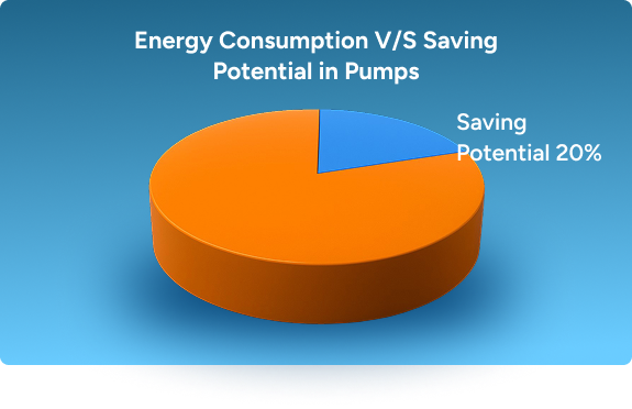 Energy Image