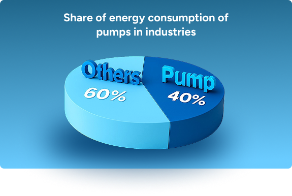Energy Image